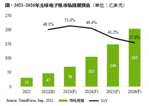 电子纸