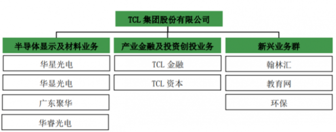TCL